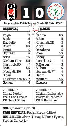 Kartal'ı Queresma uçurdu